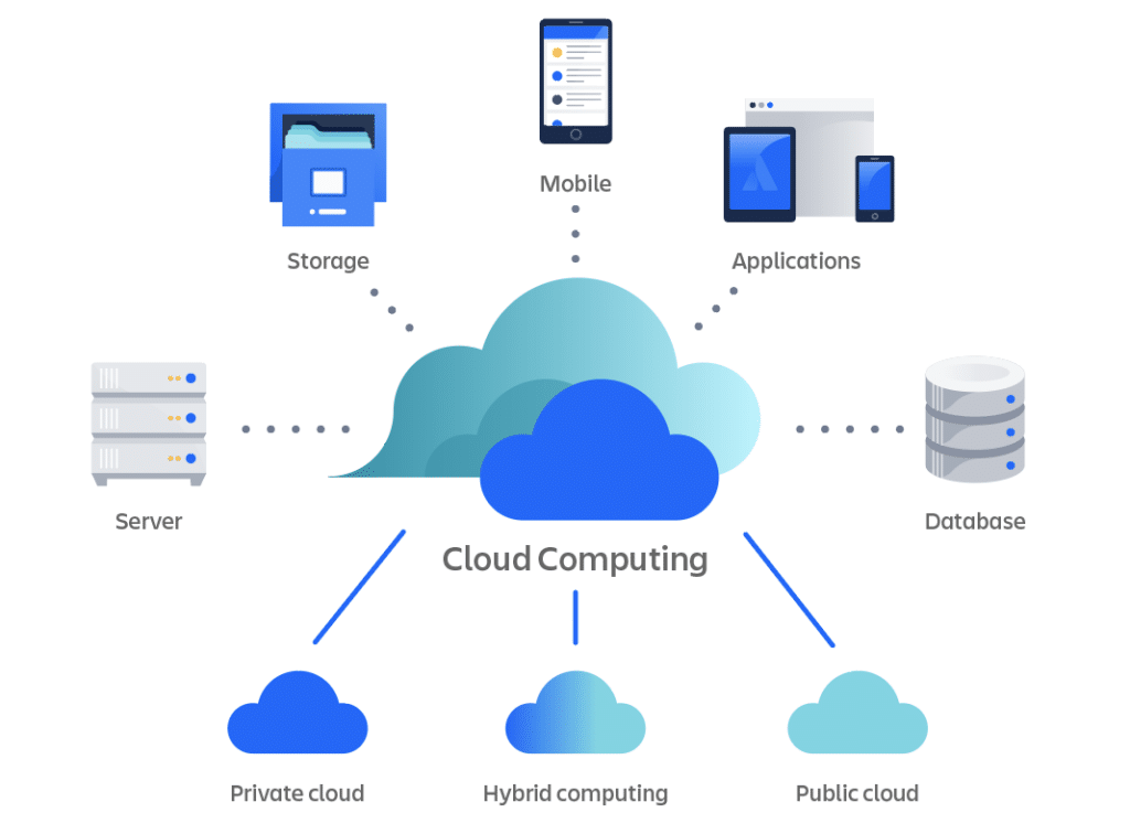 Investigación de dominios con inventario de datos en la nube