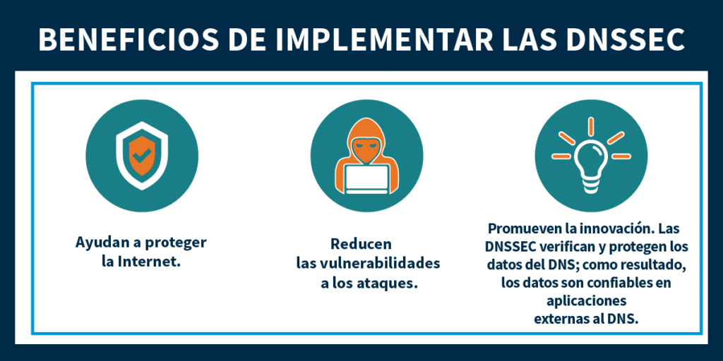 Investigación de dominios con DNSSEC